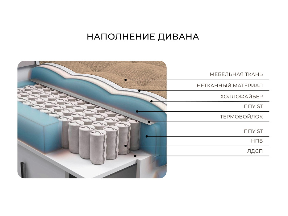 Диван угловой Лига-048 НПБ (brut 10 желтый) Диван угловой Лига-048 НПБ (brut 10 желтый)
